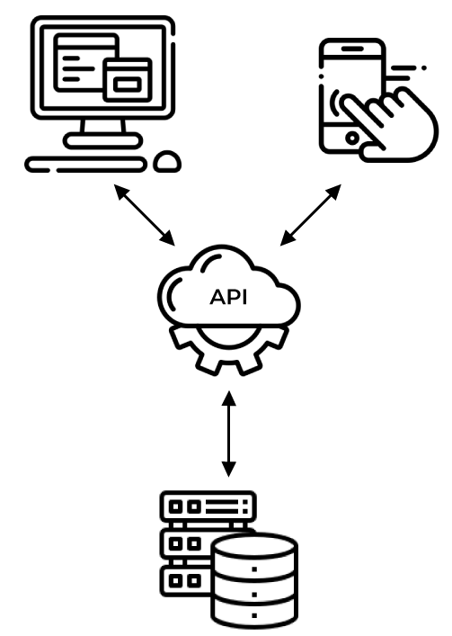 Systems Integrations Graphic